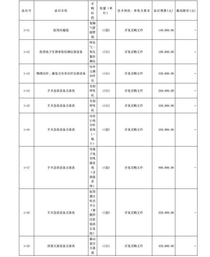 徐聞縣第二人民醫院感控建設項目醫療設備采購項目【項目編號：ZDZJ22- Z21104】招標公告(圖3)